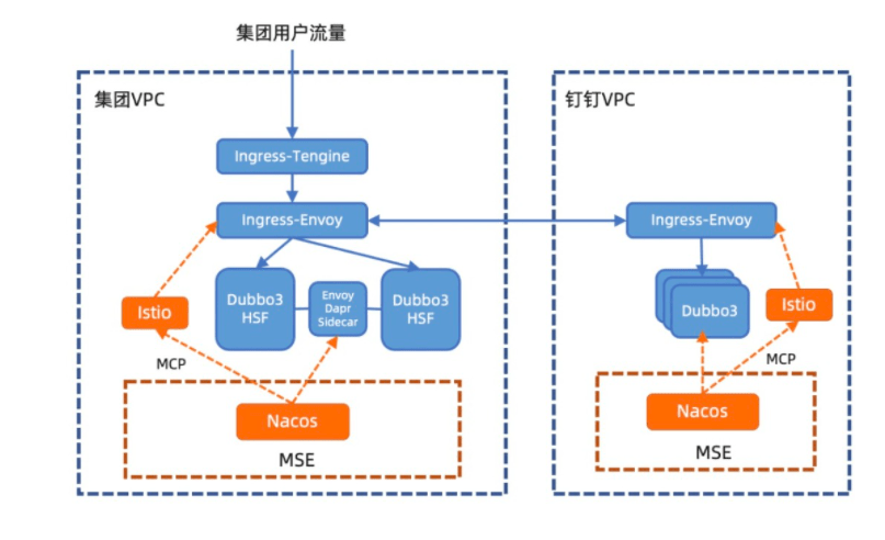 重磅發布 微服務引擎 MSE 專業版——重構企業與信息系統運行維護服務體系