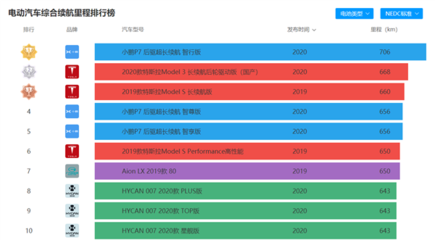 官宣！小鵬汽車自建工廠獲生產(chǎn)資質(zhì)，全球續(xù)航最長(zhǎng)電動(dòng)車P7將自主生產(chǎn)